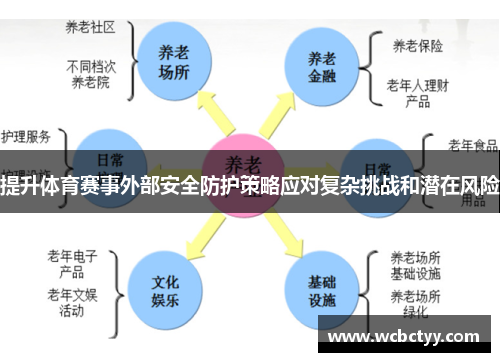 提升体育赛事外部安全防护策略应对复杂挑战和潜在风险